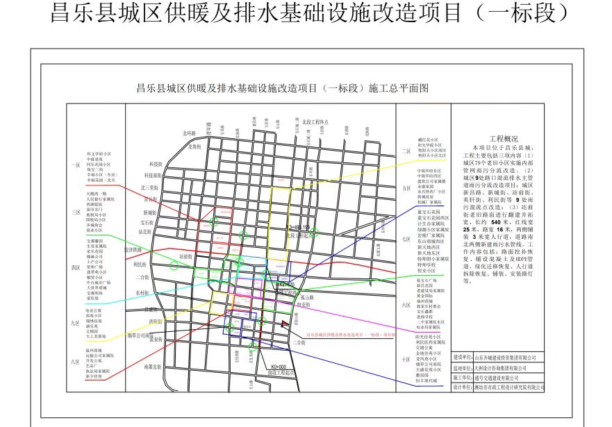 昌乐县城区供暖及排水基础设施改造项目